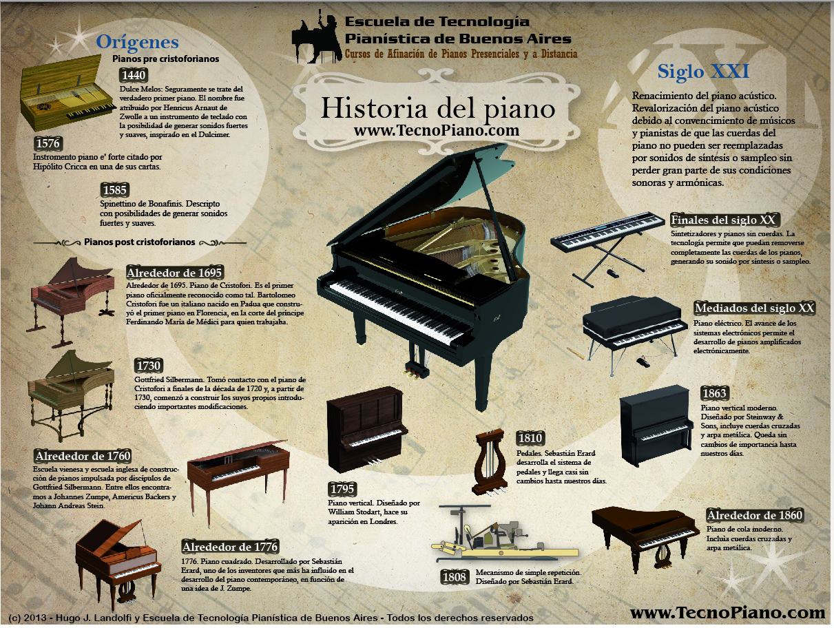 historia del piano